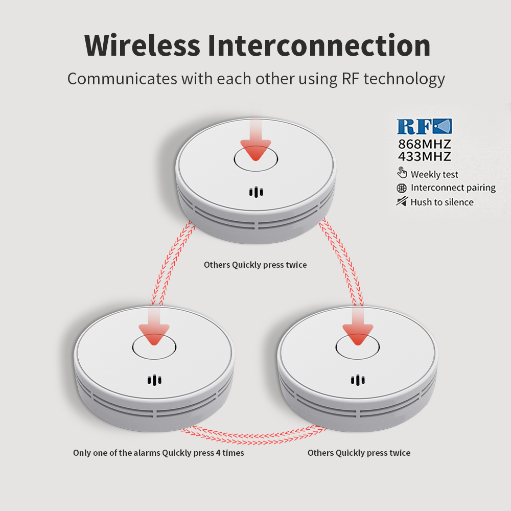 10-letnia żywotność baterii, i – Smoke Detector Interconnected recenzja i cena