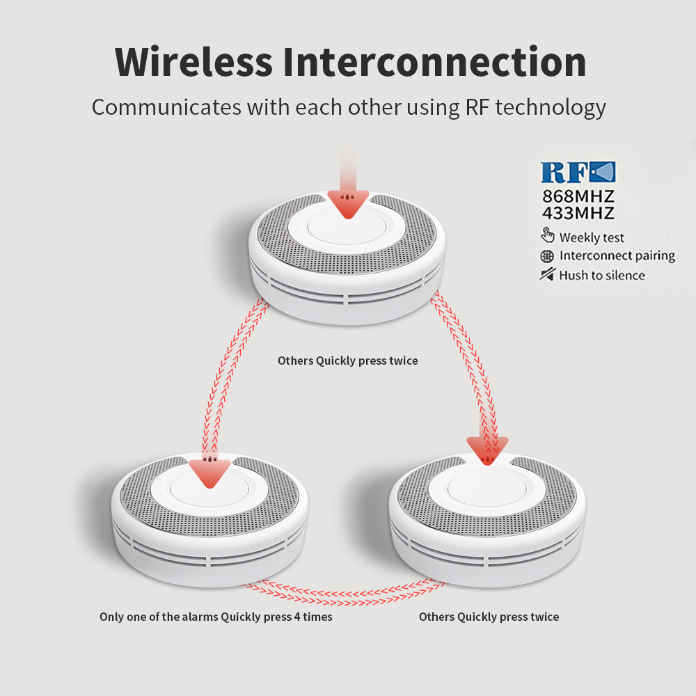 Czujnik dymu z 10-letnią bater – Smoke Detector Interconnected recenzja i cena