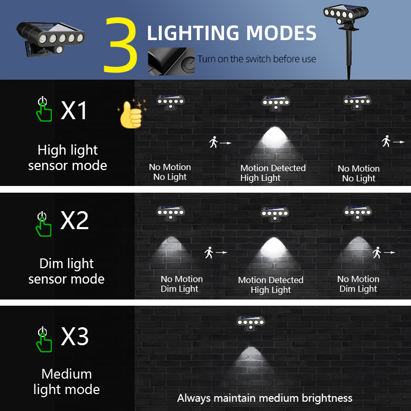 4 szt. Solarna lampa ścienna z – Power Outage Light recenzja i cena