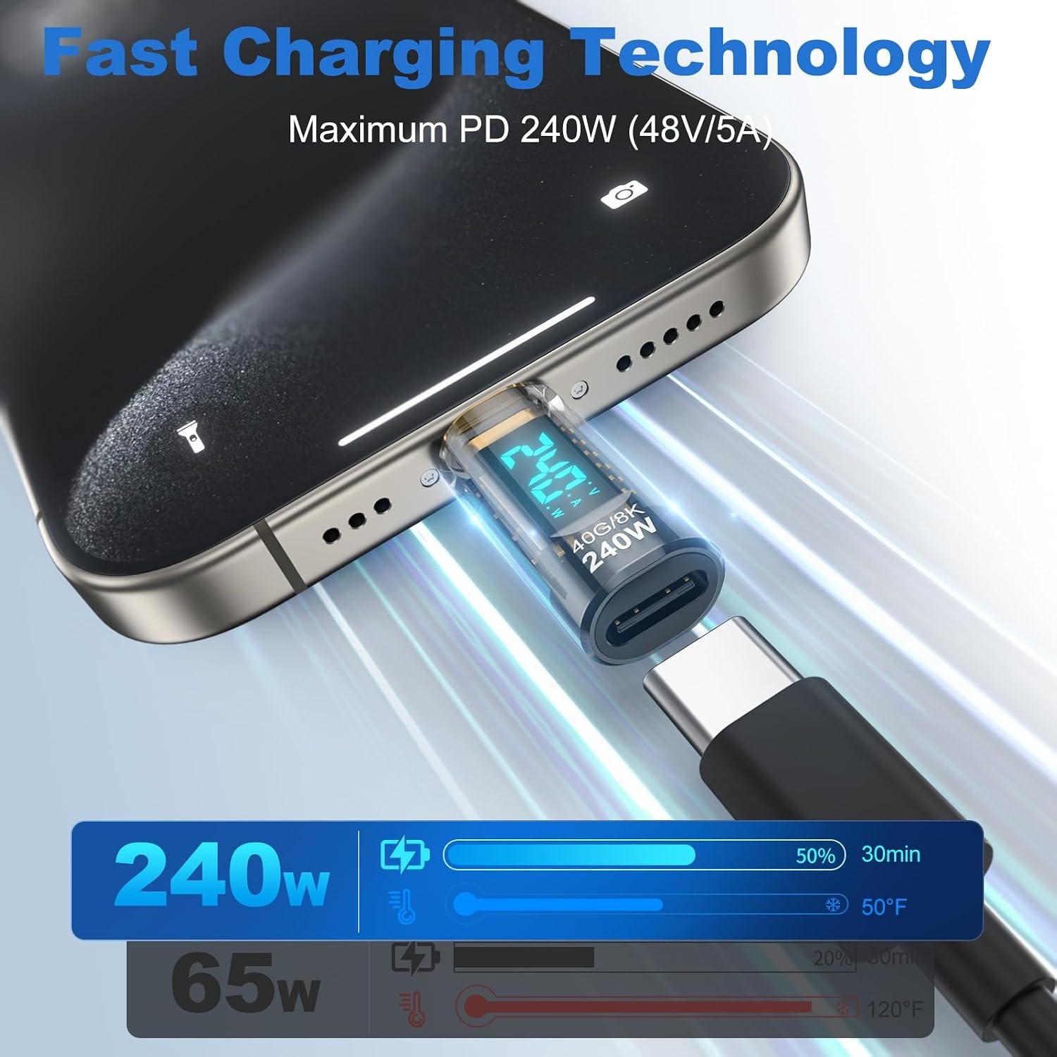 Tester mocy USB C 240W z cyfro – Co Detector Plug recenzja i cena
